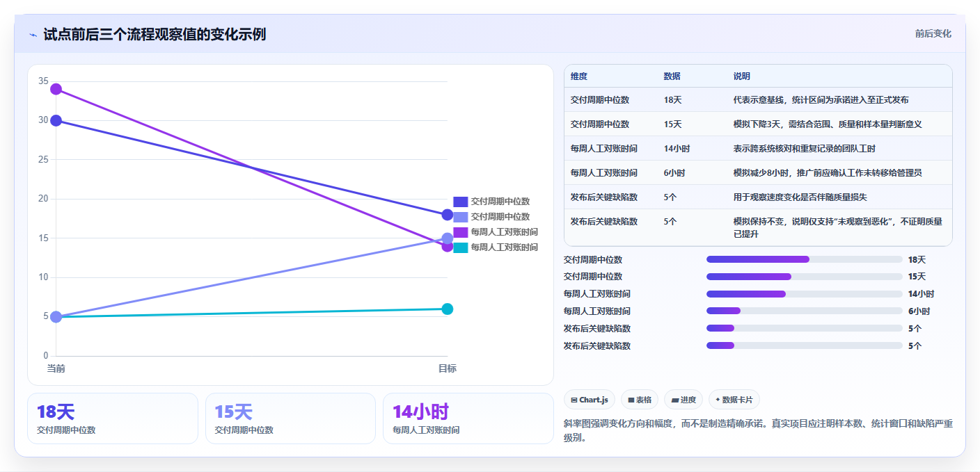 2026年必备:10大组织软件研发团队工具和组件有哪些?效率提升指南