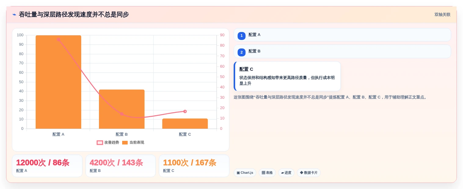选对工具事半功倍:2026年模糊测试的测试用例选型指南
