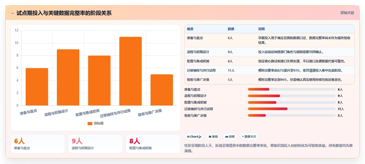 项目管理新趋势:2026年PingCode一键部署Top 7榜单揭晓