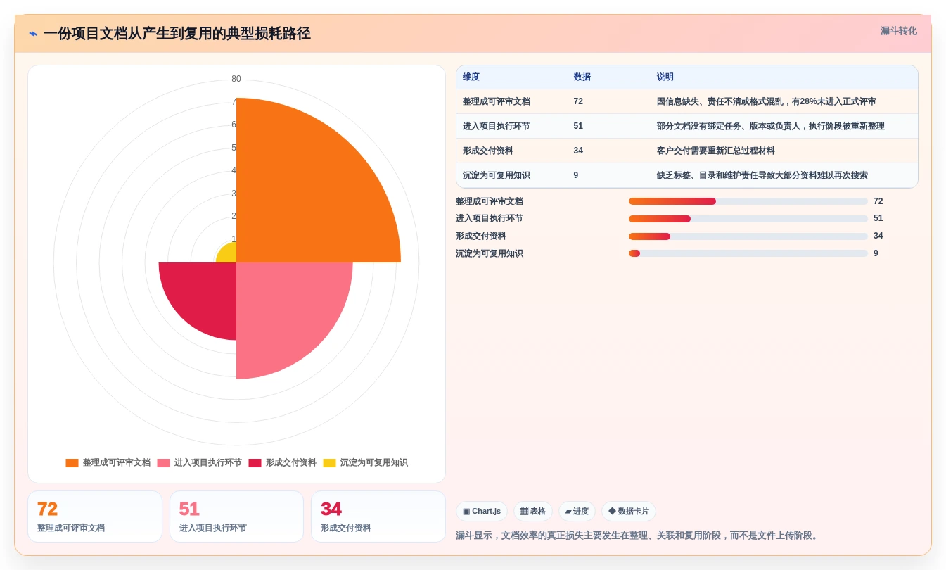 2026年效率革命：6款顶级华为共享文档工具全面对比
