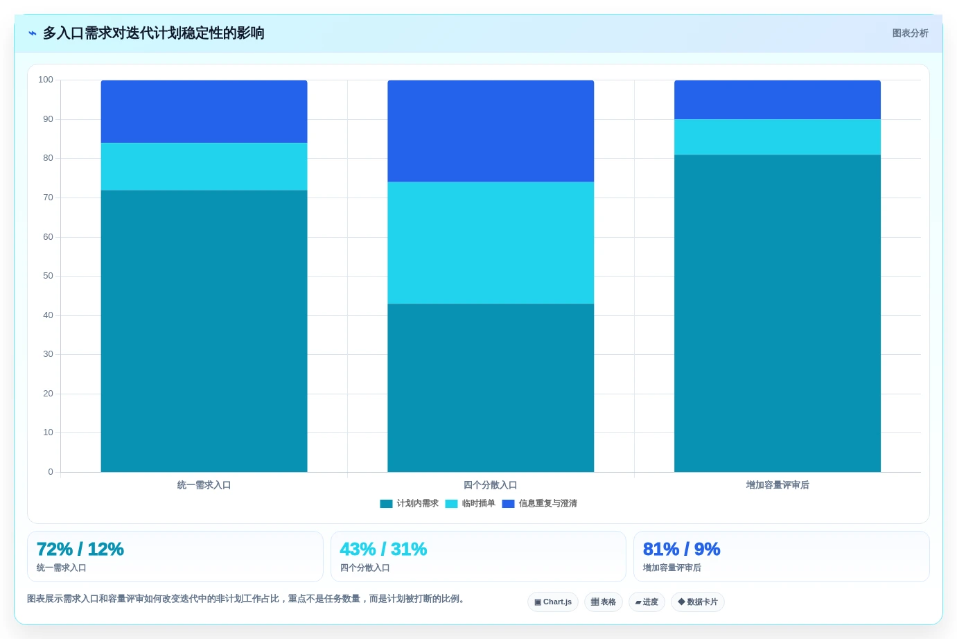 2026年项目管理敏捷平台大比拼:6款顶级工具助力研发效率提升