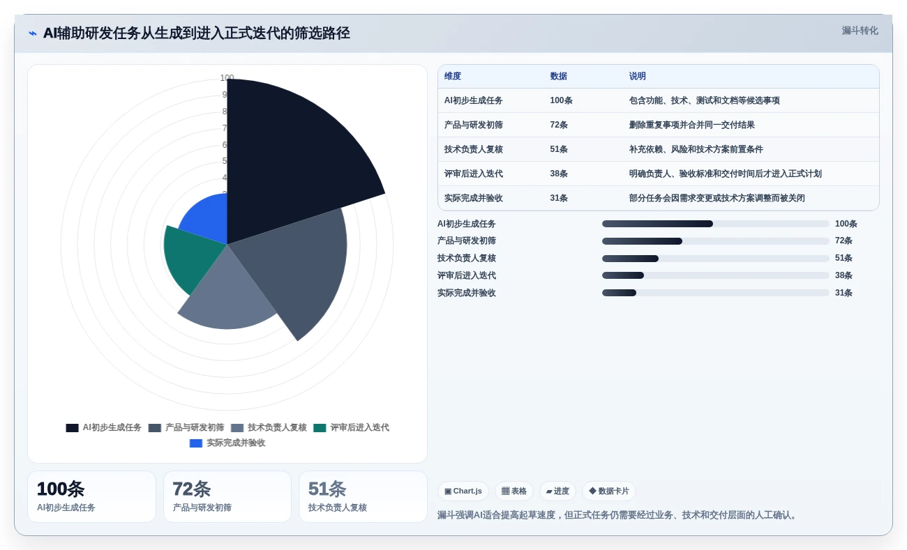 提升研发效率:2026年最值得关注的5大项目细目表工具推荐