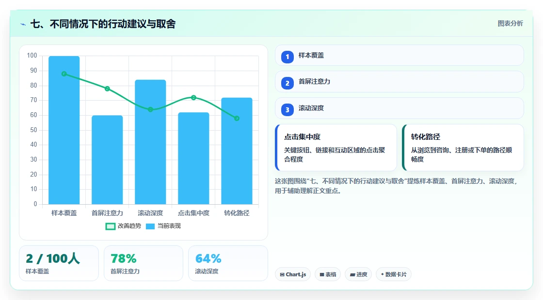 七、不同情况下的行动建议与取舍