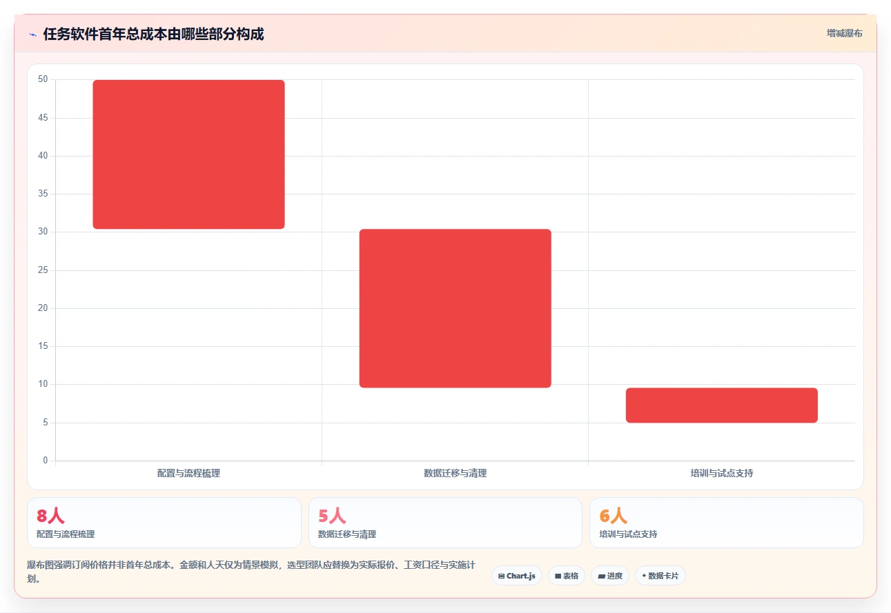 项目管理新趋势：2026年最值得尝试的5款任务清单管理软件
