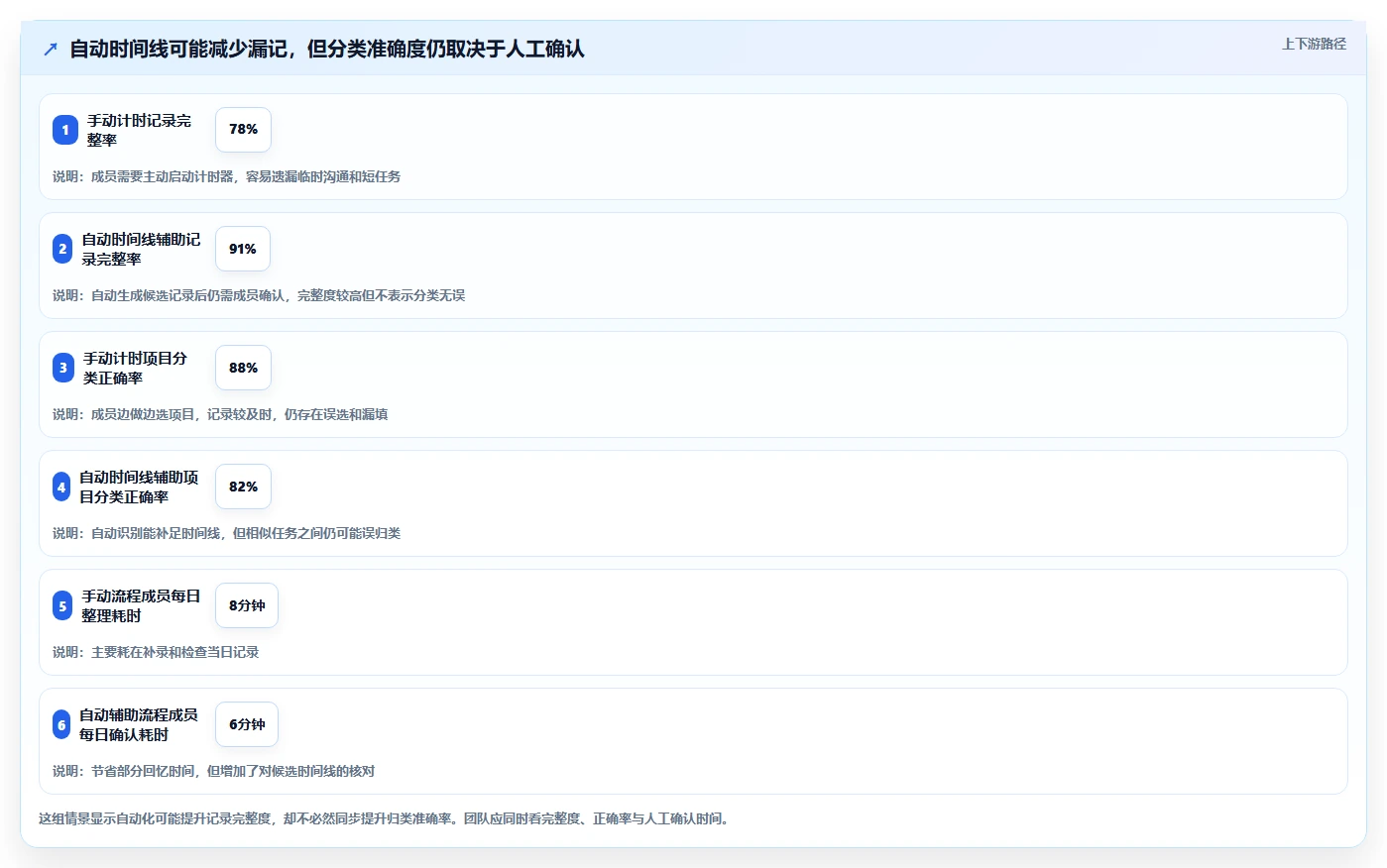 2026年效率之选：6款顶级记工时的软件工具深度对比