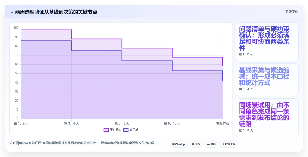 2026年飞蛾测试管理软件大盘点：6款提升效率的顶级工具
