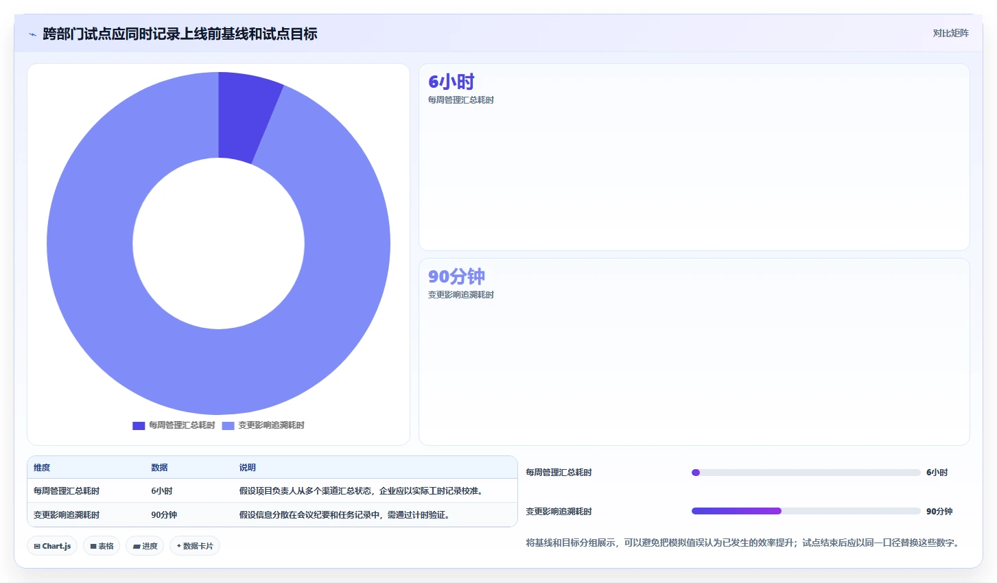 2026年企业级项目管理软件功能对比测评：哪个工具功能最全面？