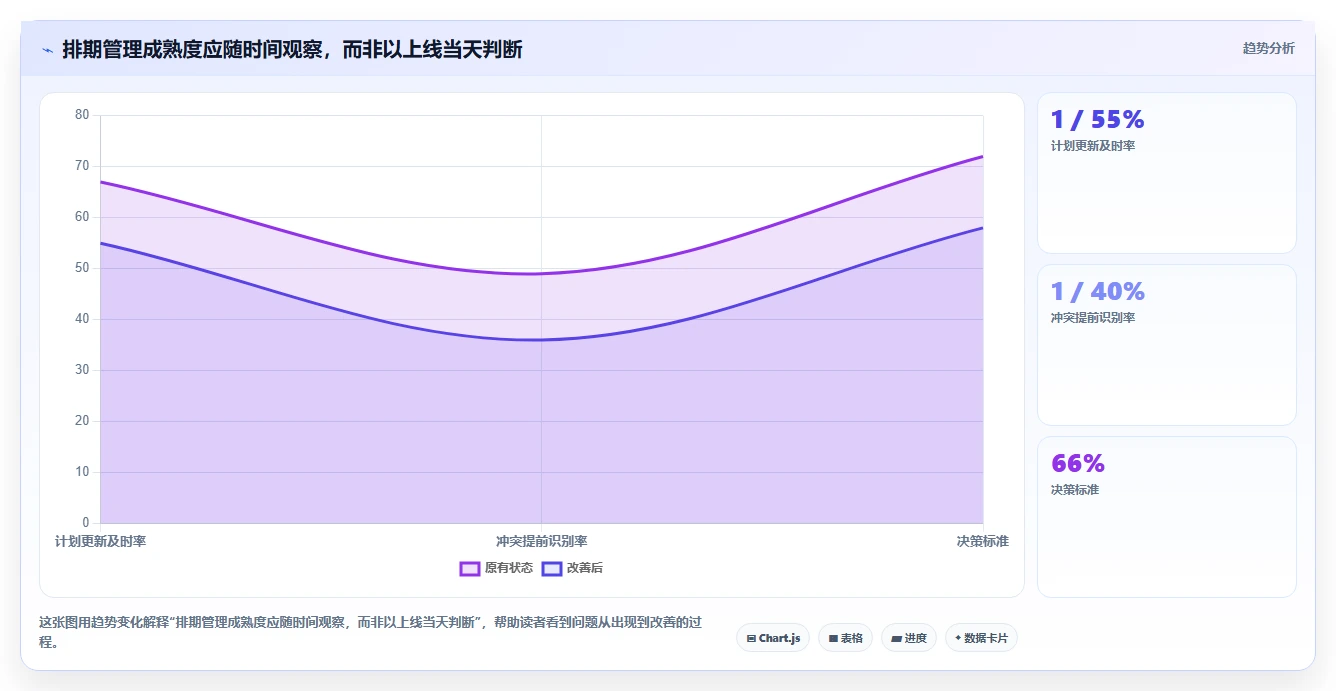 2026年效率之选：6款顶级人员项目时间安排软件全面对比