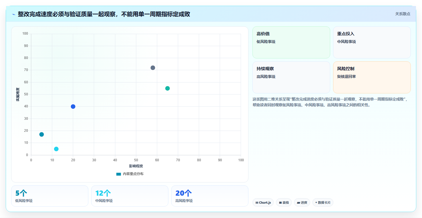 2026年效率革命:6大整改追踪系统工具全面对比