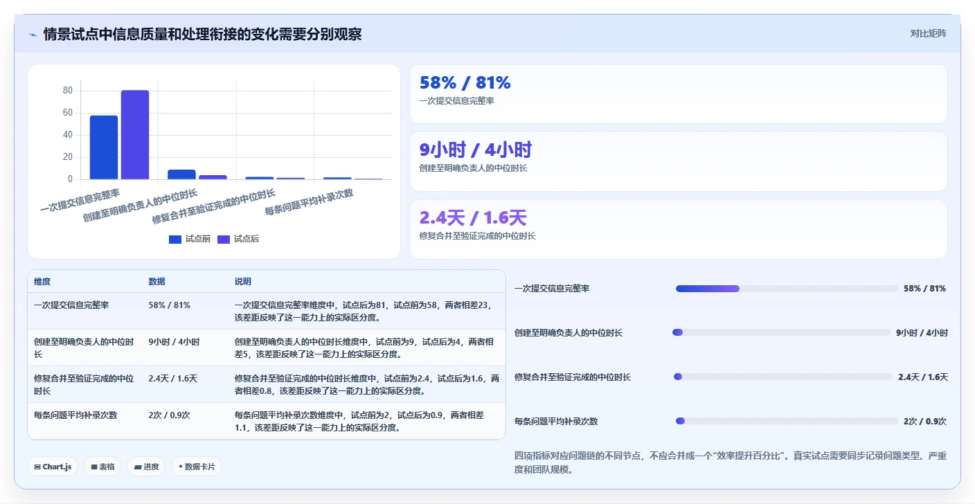 2026年研发效率提升利器：6款顶级研发问题管理系统深度对比