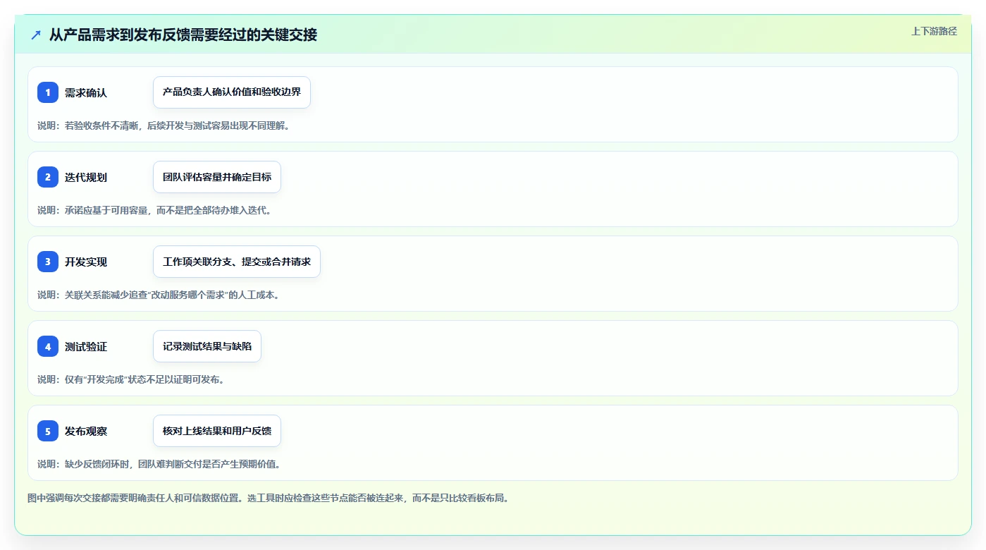 2026年项目管理革新：6大Azure DevOps敏捷开发Scrum工具对比