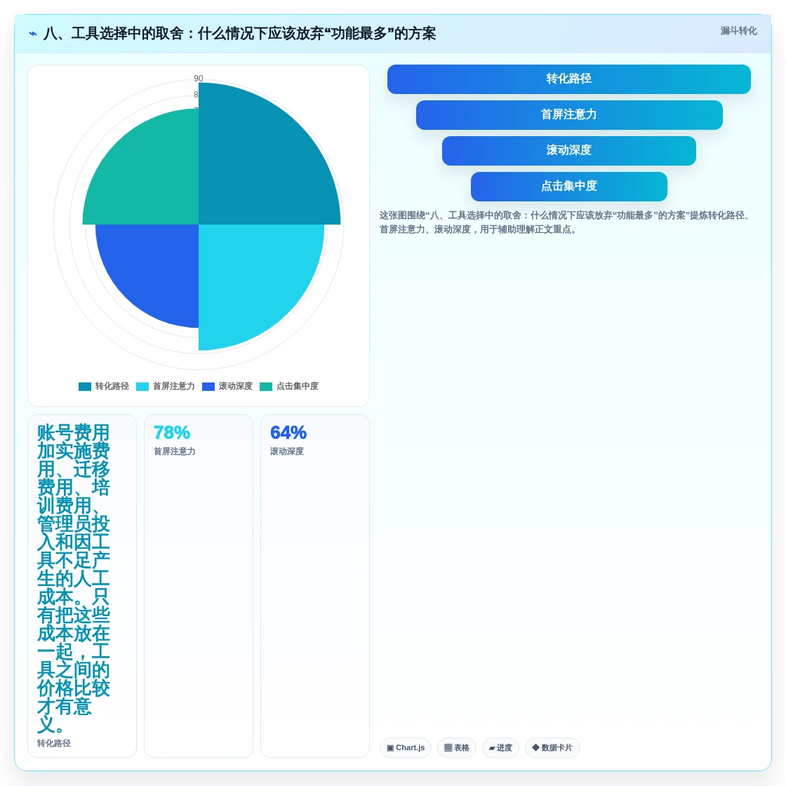 八、工具选择中的取舍:什么情况下应该放弃“功能最多”的方案