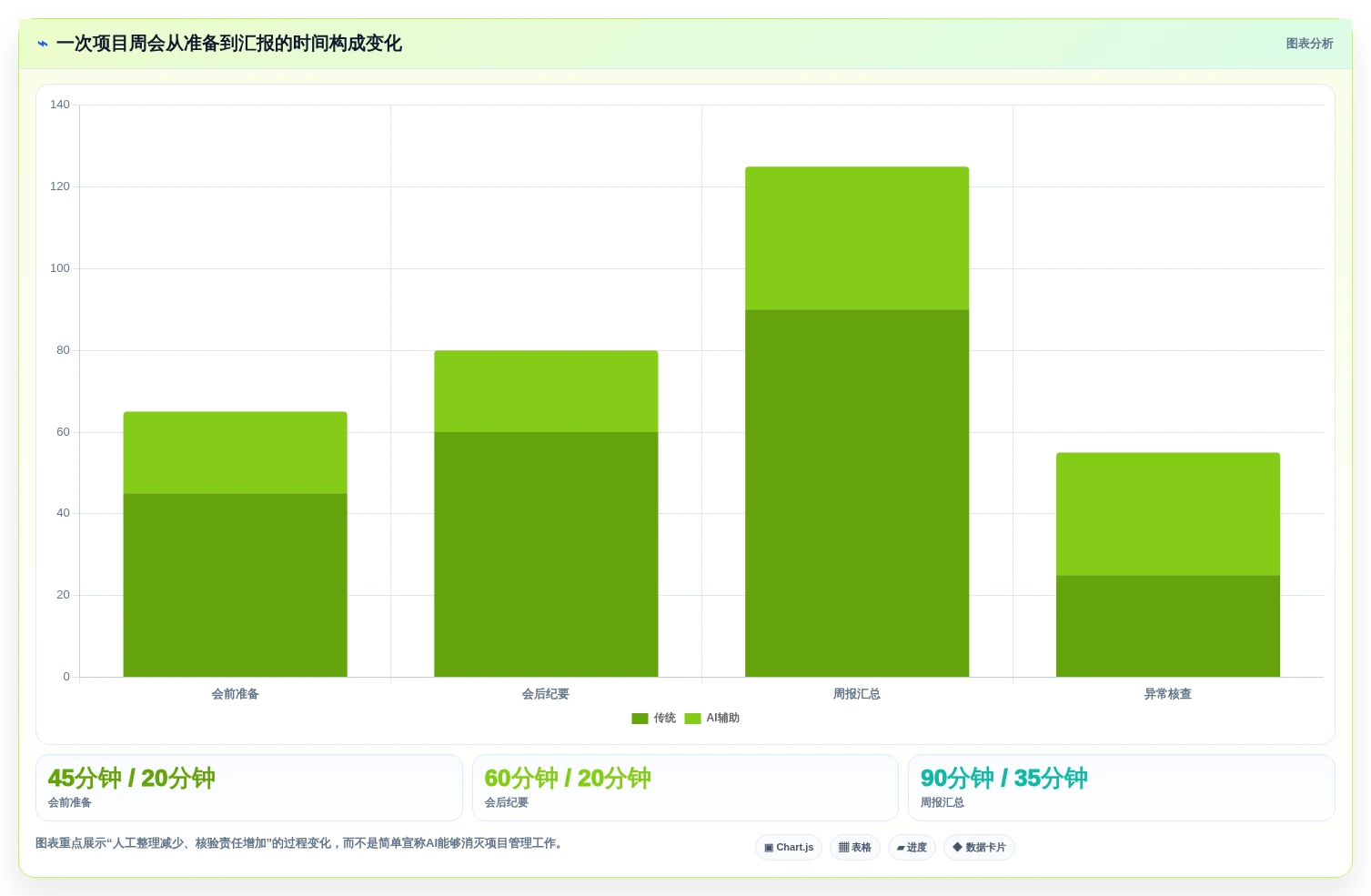 2026年项目经理用的AI软件大盘点:6款提升效率的必备工具