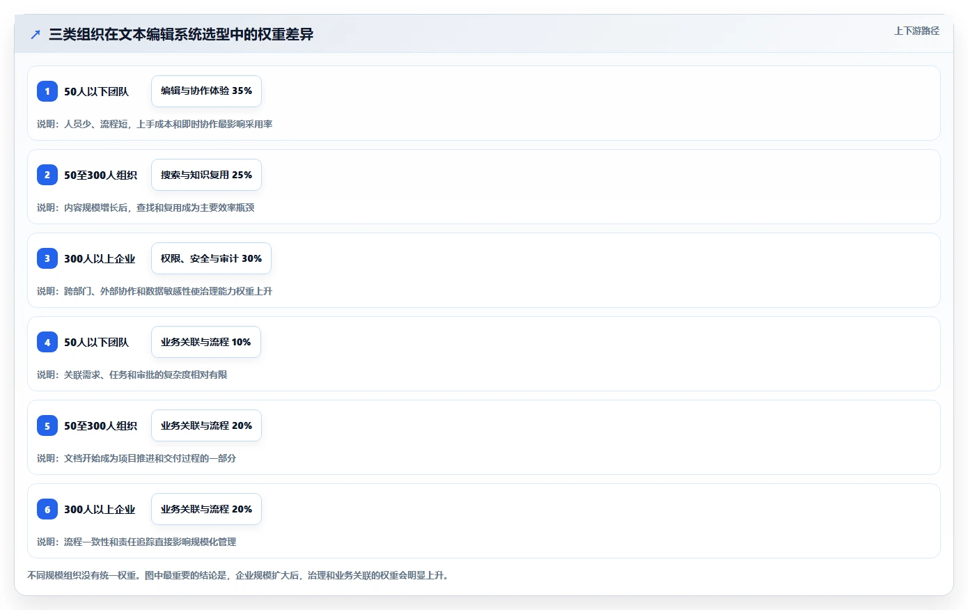 从新手到专业：2026年文本编辑系统选型指南