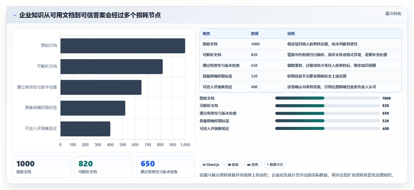 企业智能化升级！5大rag知识管理平台选型指南（2026版）