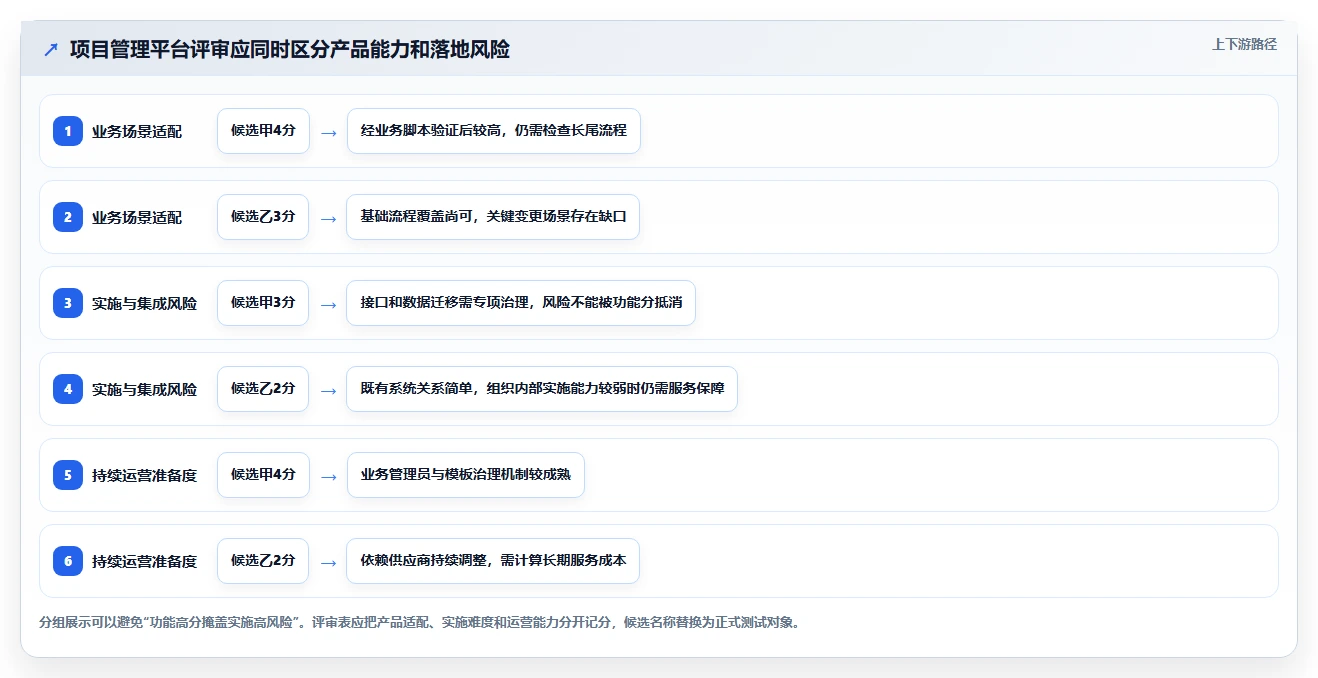 选对云南省项目综合管理一体化平台很重要！6款2026年热门工具深度对比