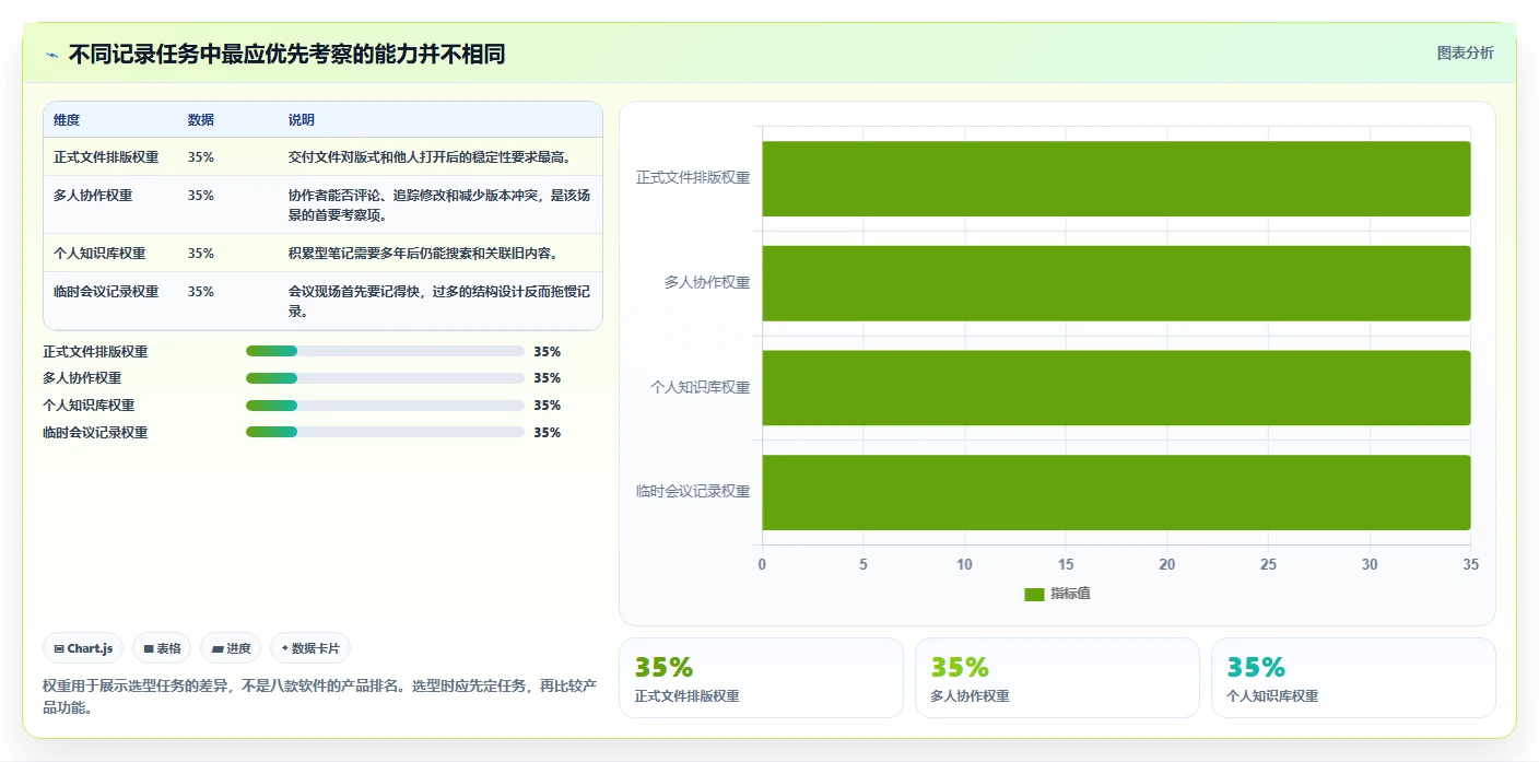 提升工作效率：2026年最值得尝试的8大电脑记录文档的叫什么软件