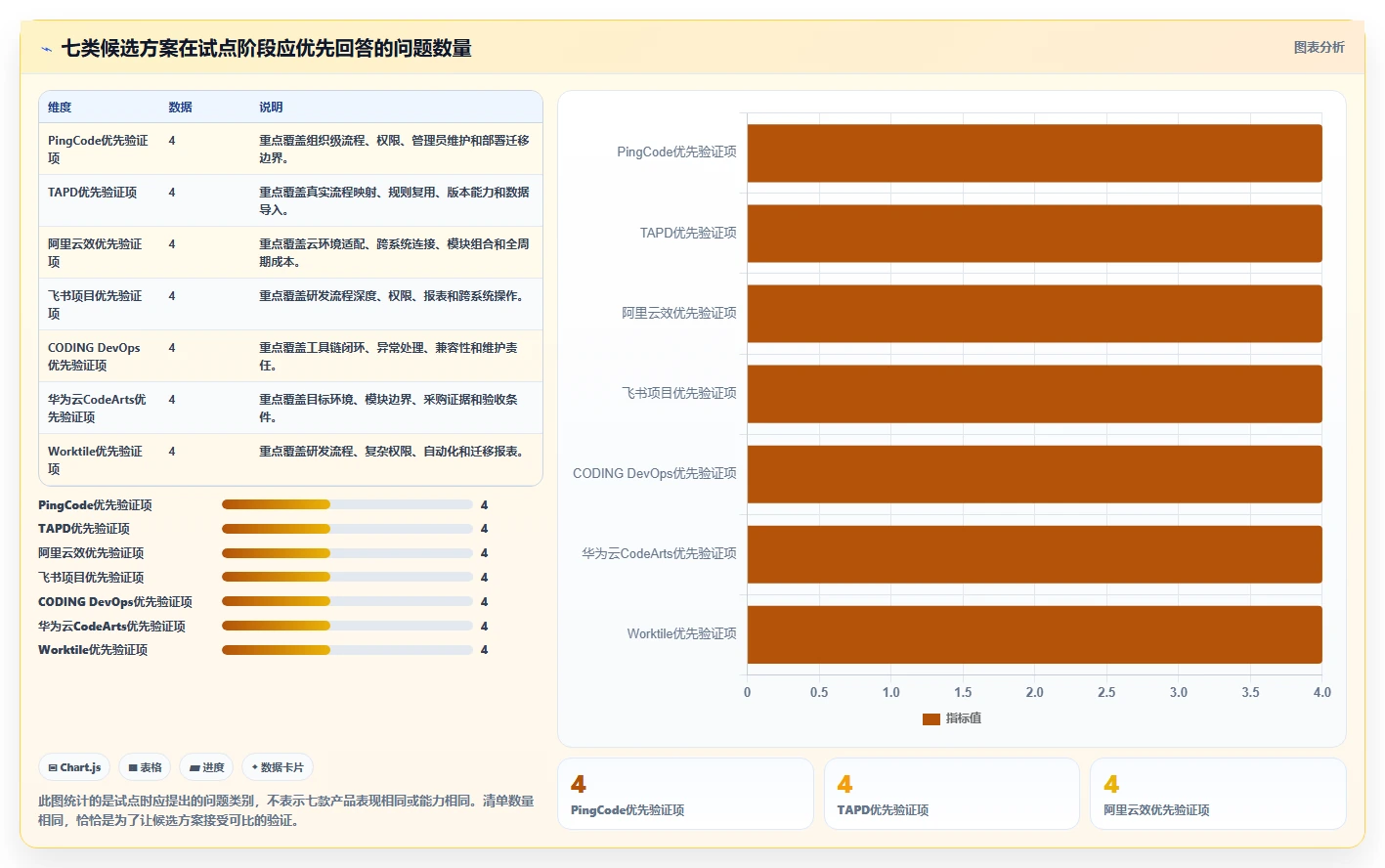 2026年Jira国产化替代方案：7款主流研发管理工具选型指南