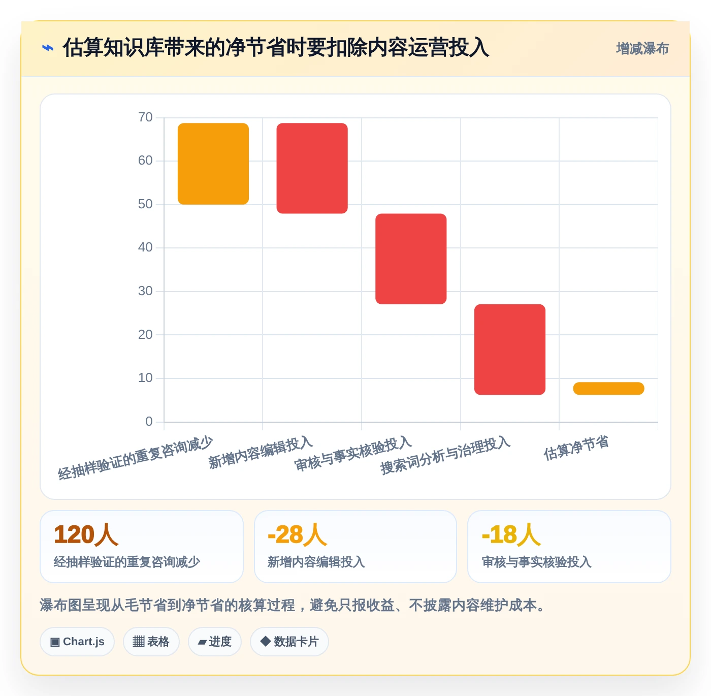2026年知识管理系统运营统计工具选型指南:7款精选方案