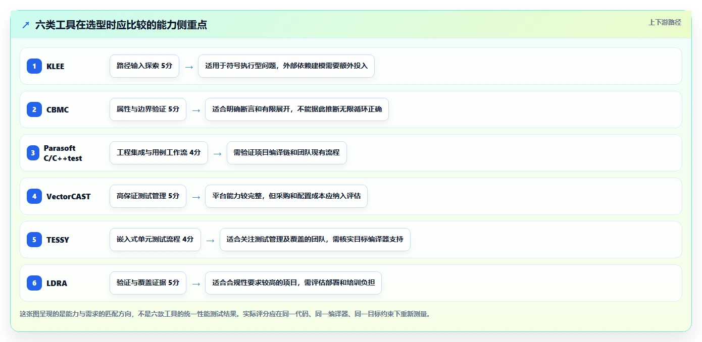 2026年效率之选：6款顶级C语言单元测试用例自动生成工具大盘点