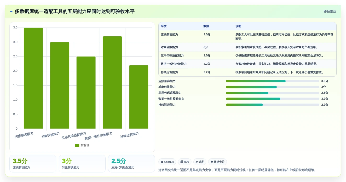 企业数据库管理必读：2026年多类型国产信创数据库统一适配工具选型指南