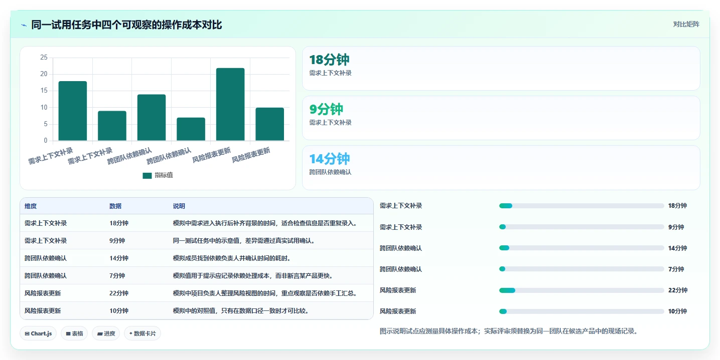 项目管理新趋势：2026年最值得投资的5大teamwork软件比较