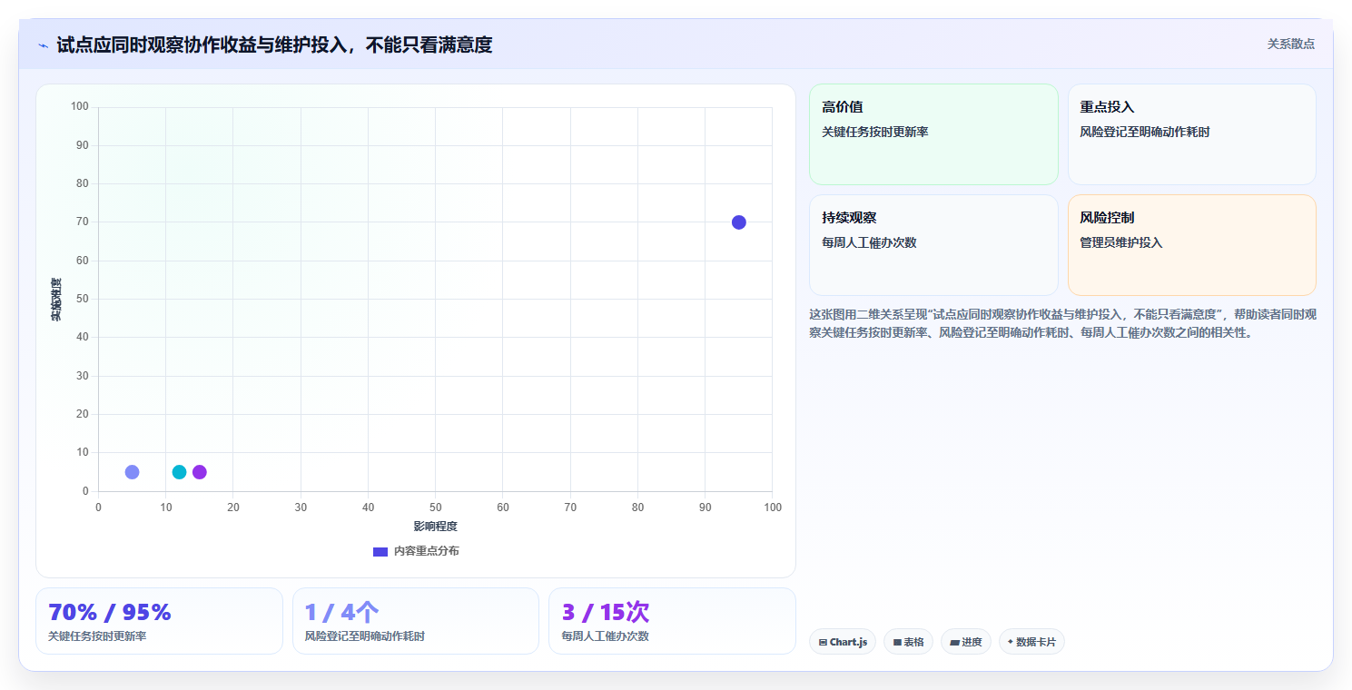 提升团队生产力:2026年6大企业协作管理平台有哪些?项目经理必读推荐
