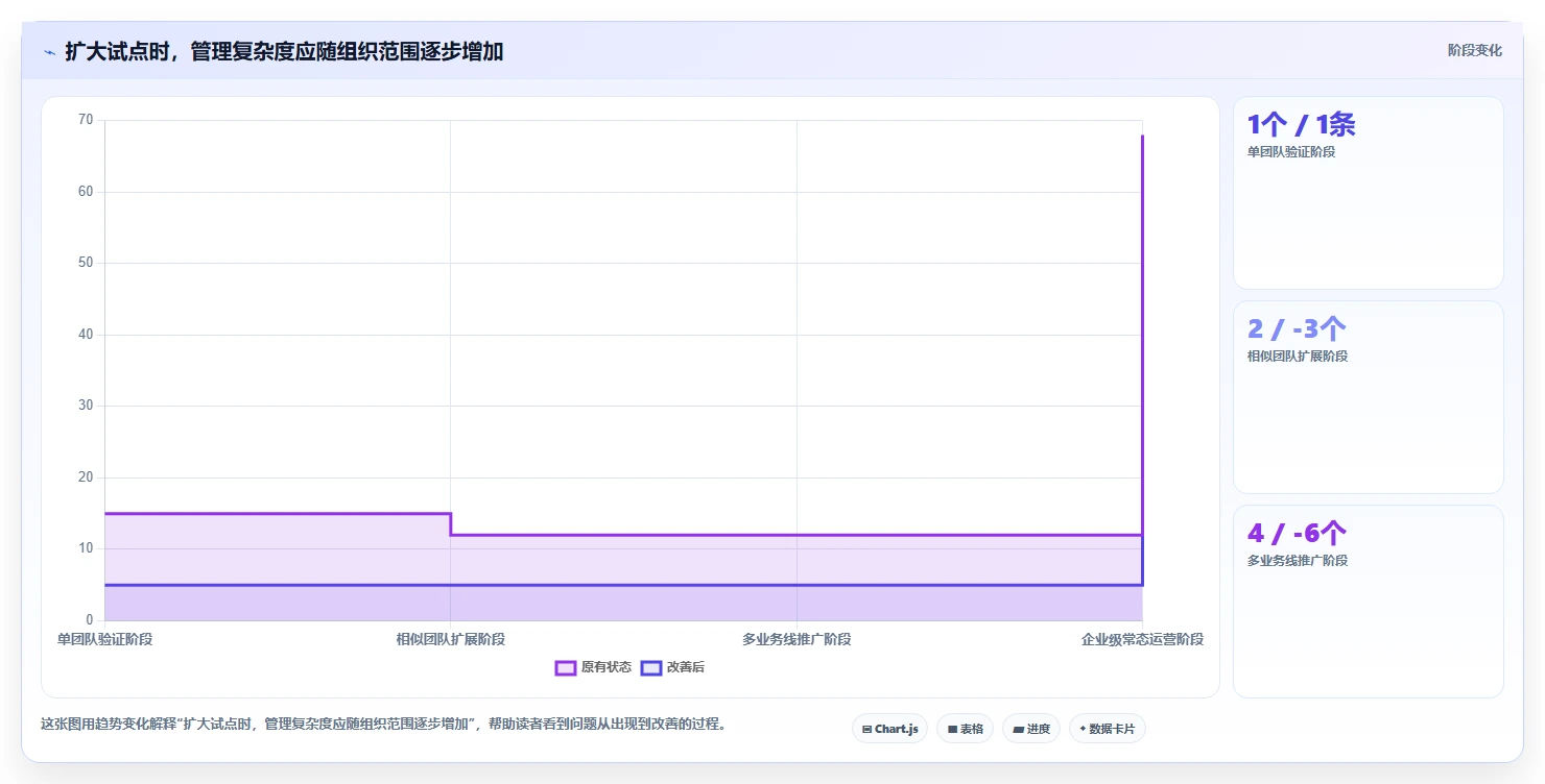 2026 年主流研发项目管理软件对比：六款企业级平台选型指南
