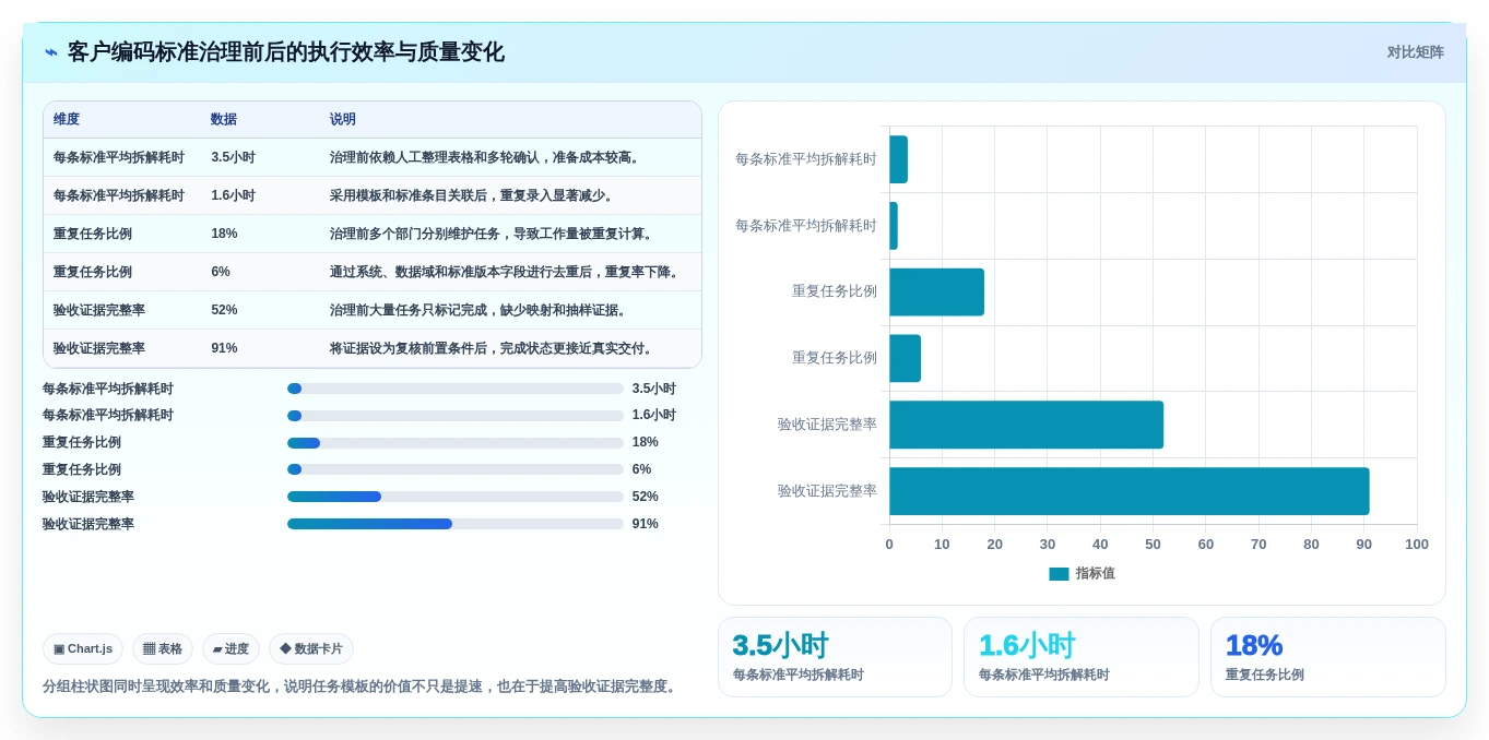 数据标准任务分配平台选型指南:2026年5款不容错过的创新解决方案