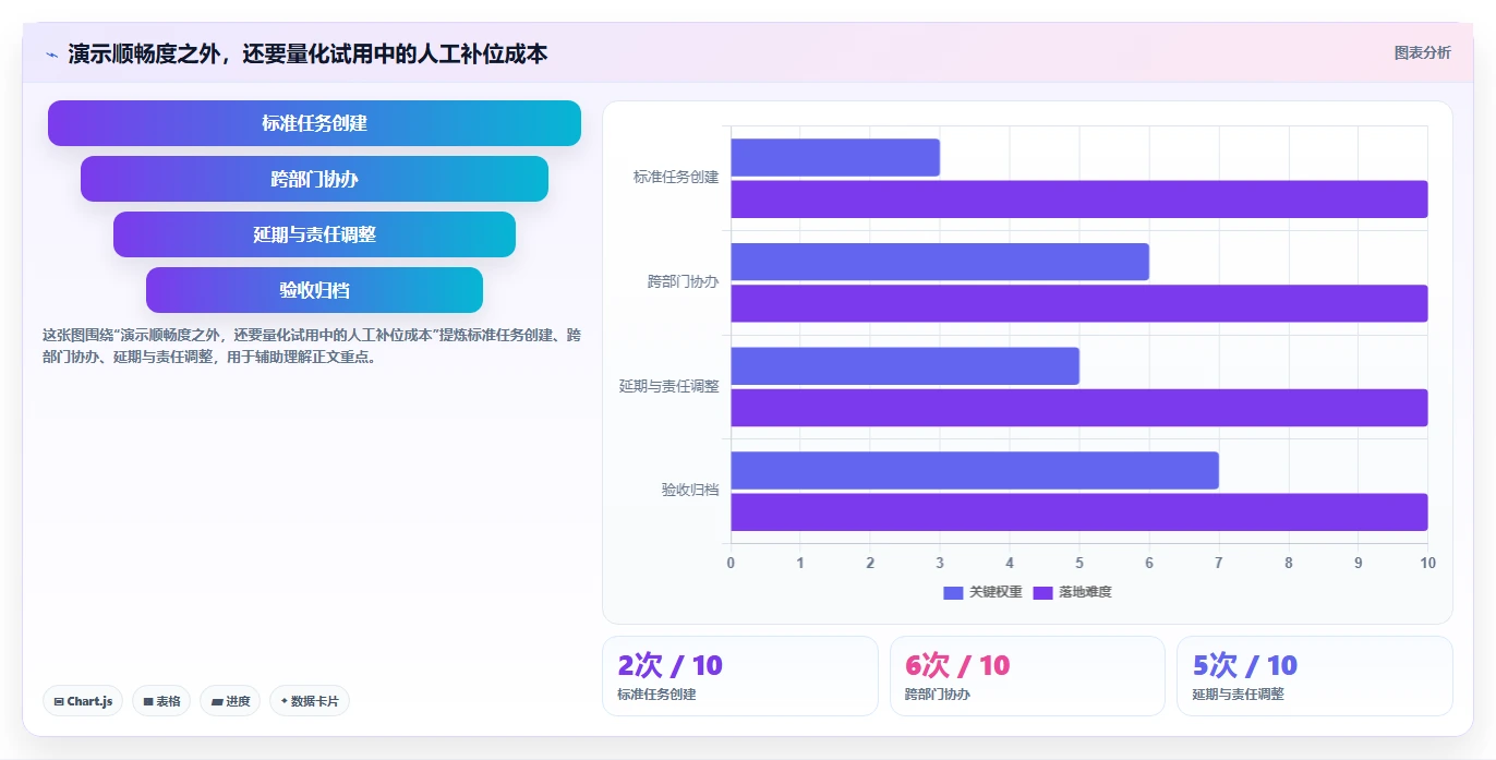政务任务管理系统选型指南：2026年必备的7大功能特性