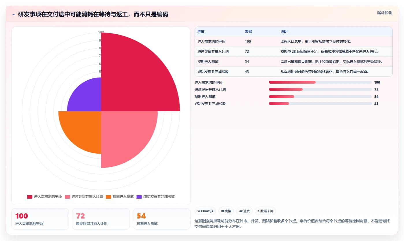 提升研发效率的秘密：2026年值得关注的7款协同管理平台