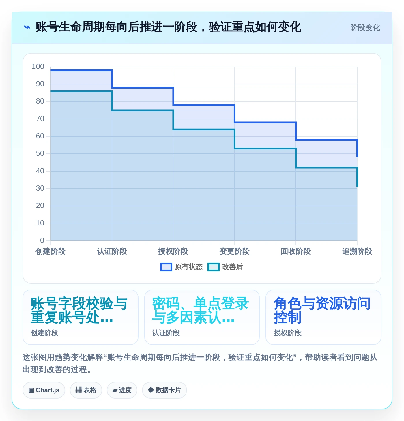 选对工具事半功倍:2026年系统用户管理功能测试工具选型指南