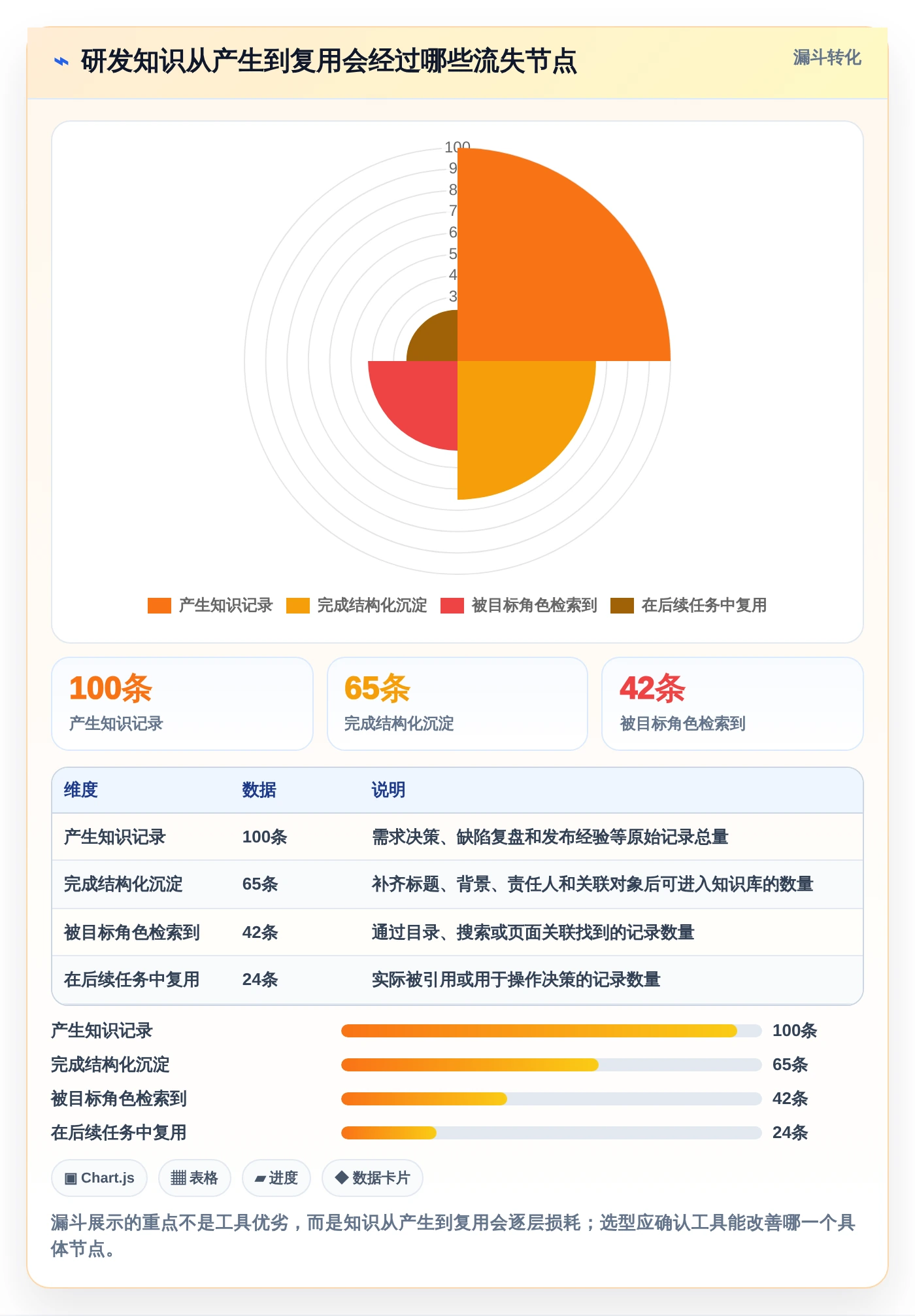 2026年效率之选：6款顶级研发wiki工具深度对比