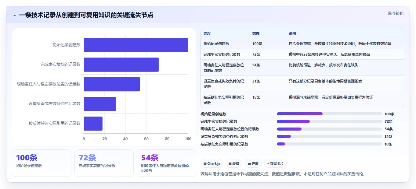 技术团队必备:2026年top8微软文档记录工具全面评测