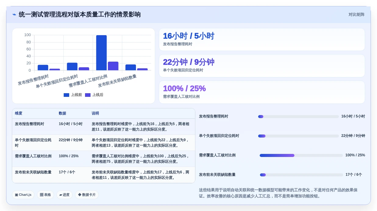 腾讯测试管理平台工具对比:2026年6大热门平台优劣分析