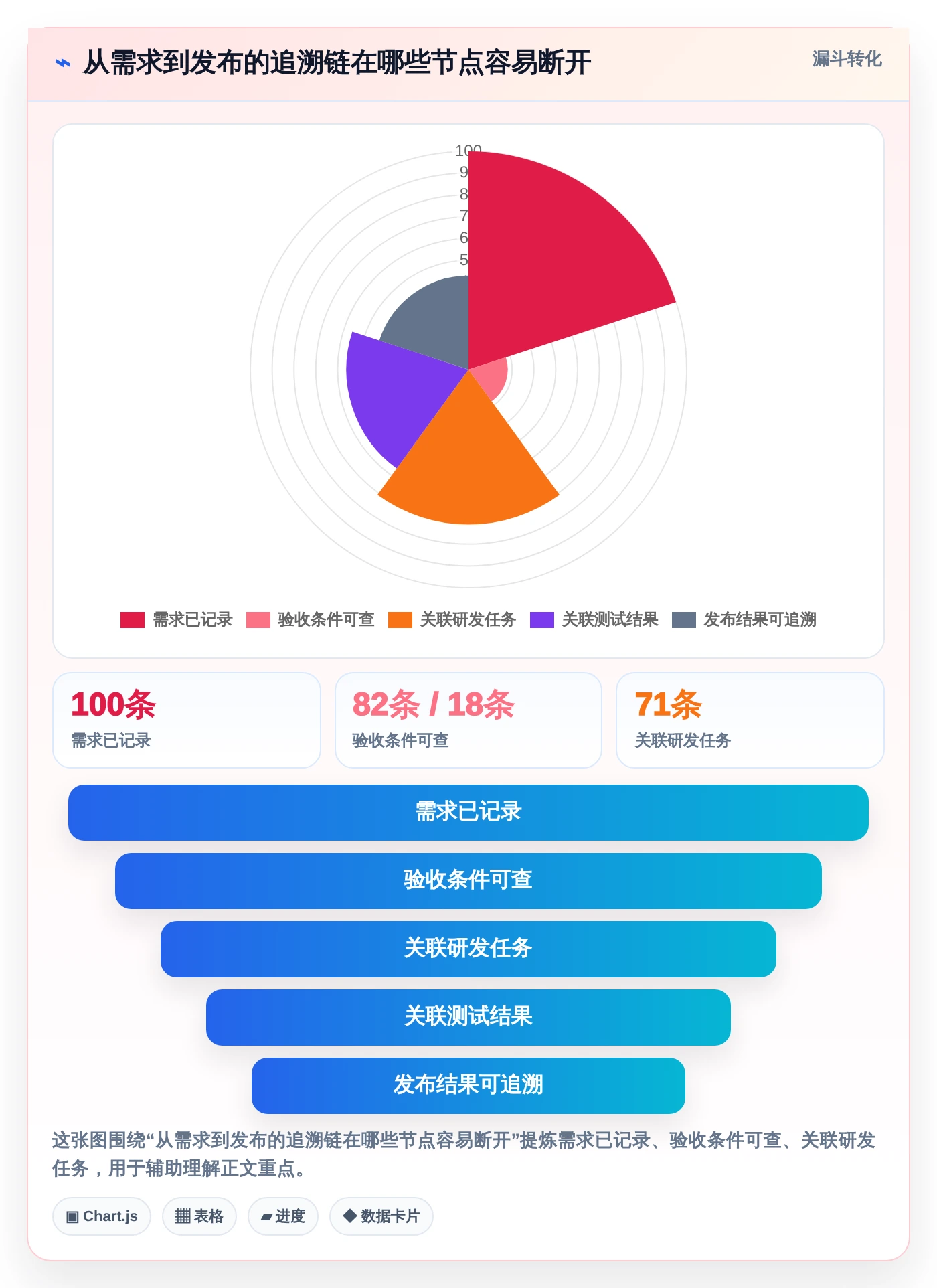 研发团队必备:2026年最受欢迎的5款mi8云项目管理平台盘点