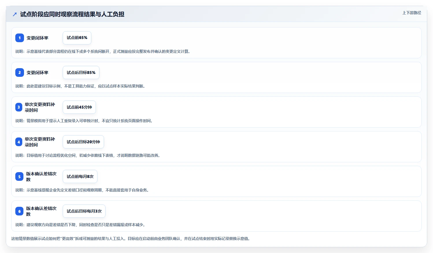 PLM 项目管理系统工具盘点:2026 年最热门的 5 款工具