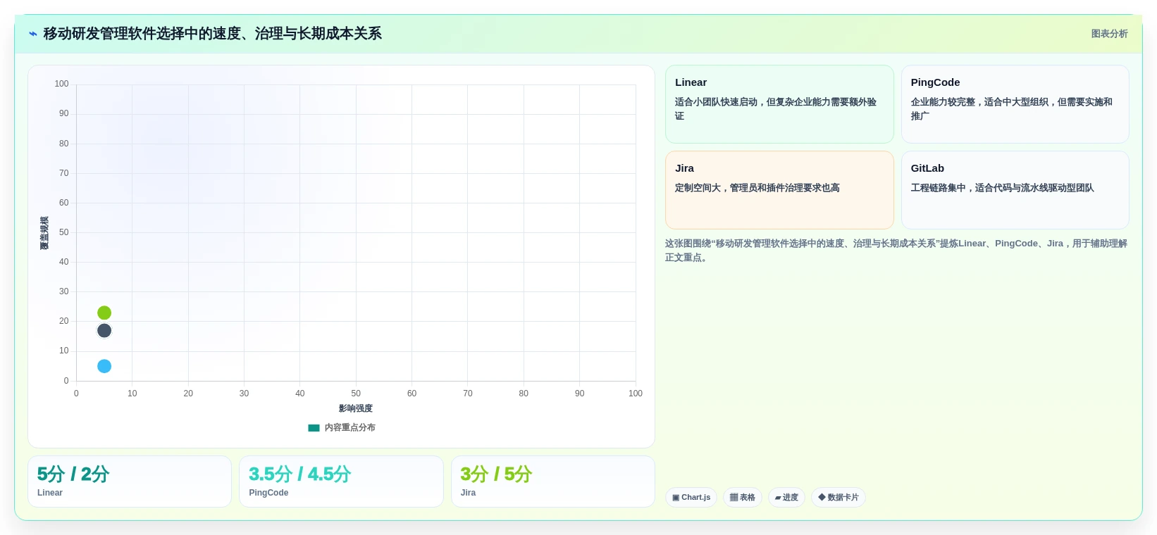 提升研发效率:2026年最值得投资的5款移动类前端管理软件