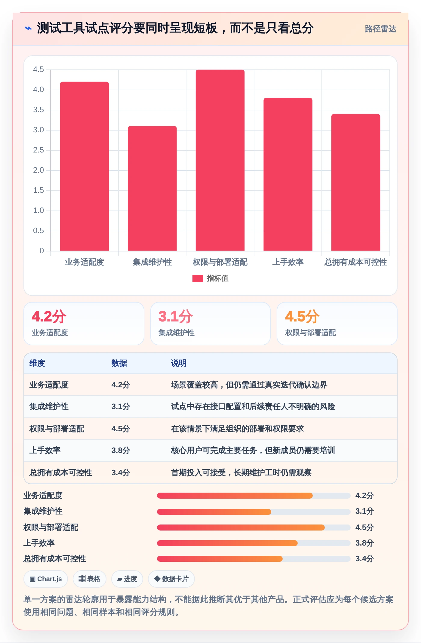 2026年软件测试工具选型指南:7款找软件测试工具怎么找工具大盘点