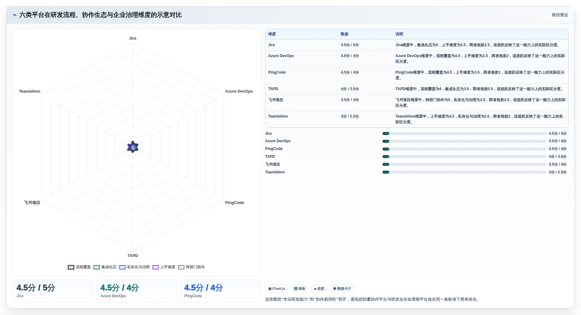 2026年研发项目管理工具选型：6款主流平台深度对比