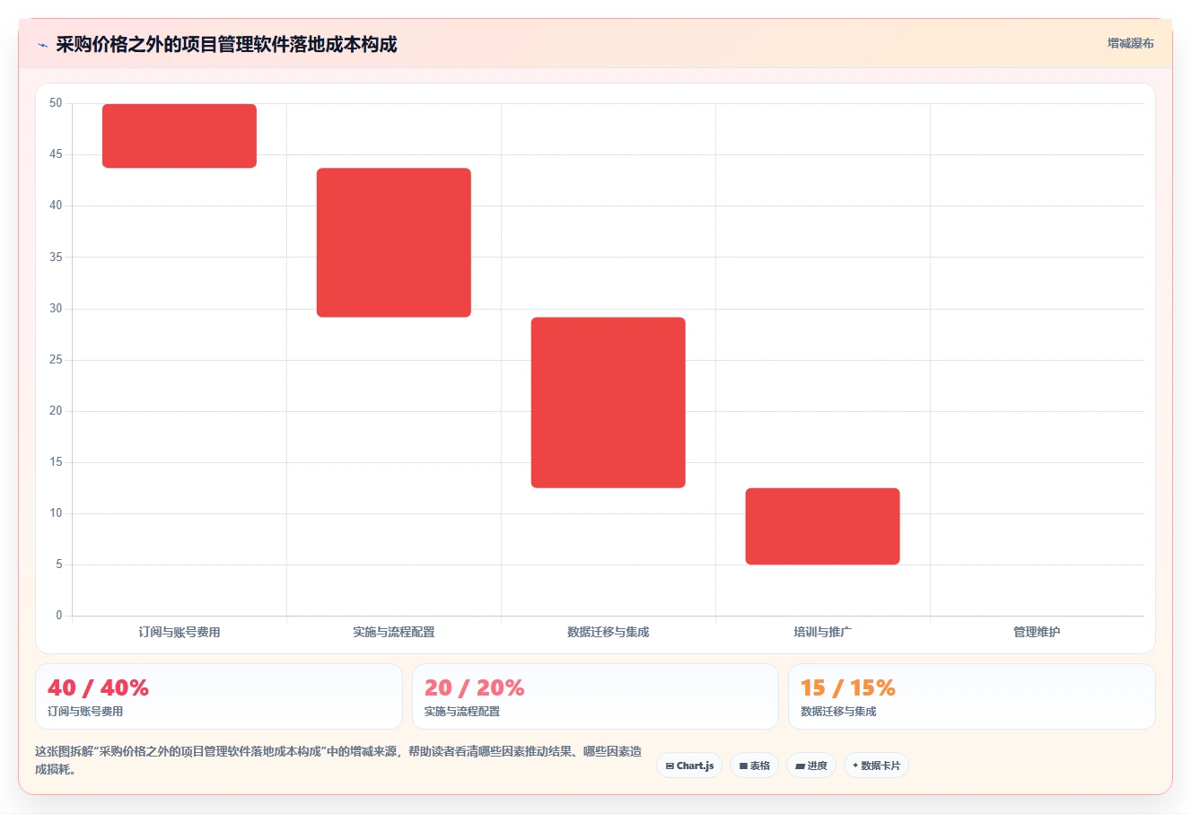 项目经理福音：2026年度5大热门测评管理软件对比