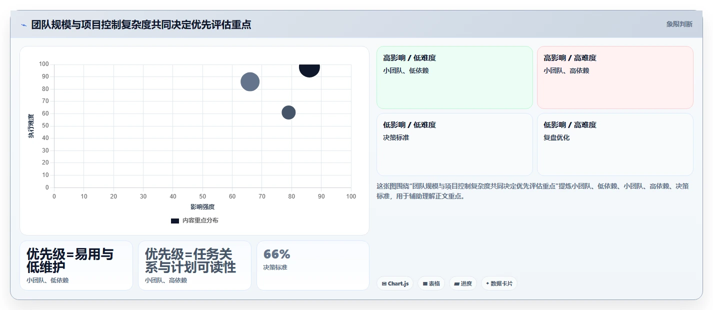 2026年主流瀑布项目管理工具对比:哪款使用体验更胜一筹