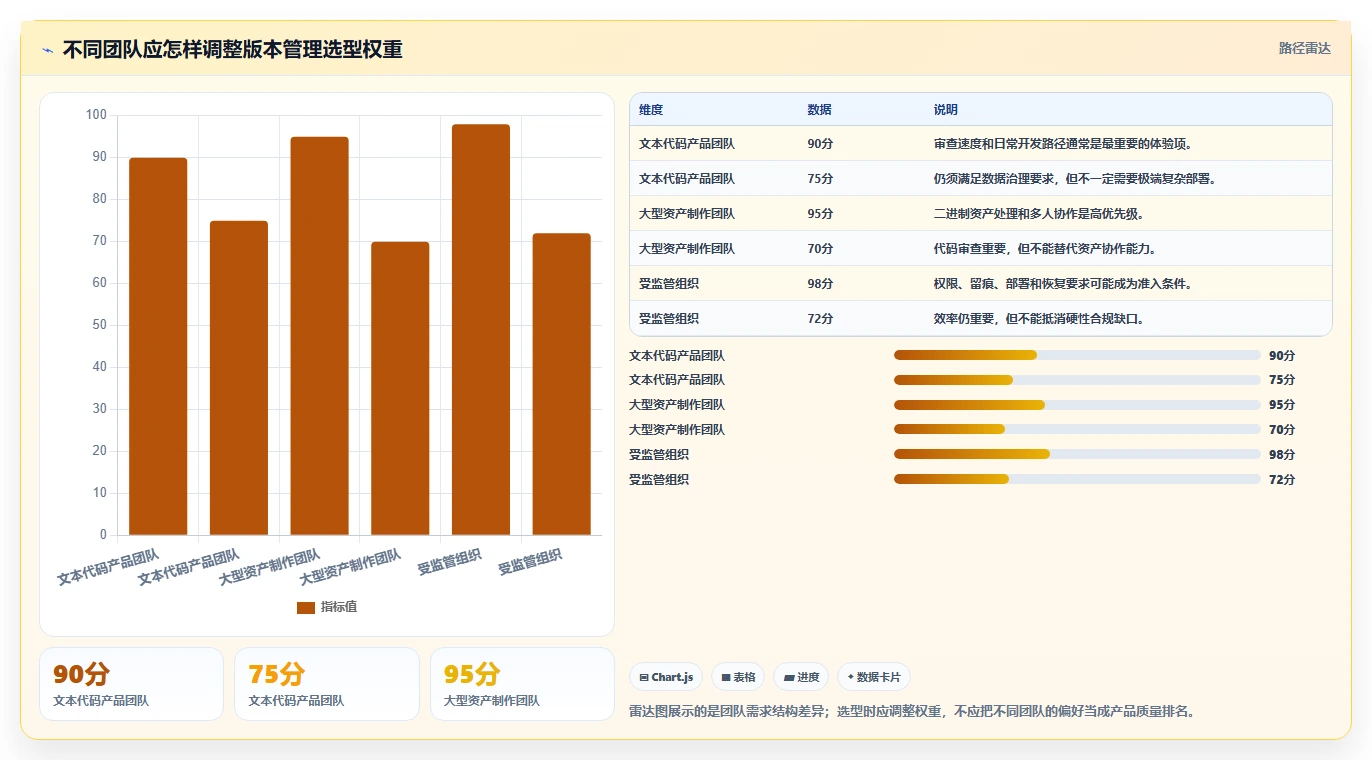 提升研发效率:2026年7大热门程序版本管理工具盘点
