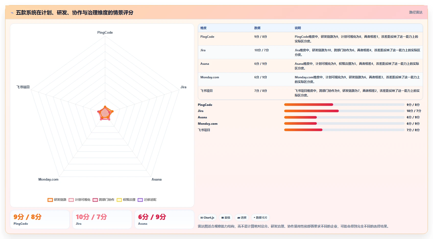 提升协作效率:2026年最受欢迎的5款团队工作计划管理系统盘点