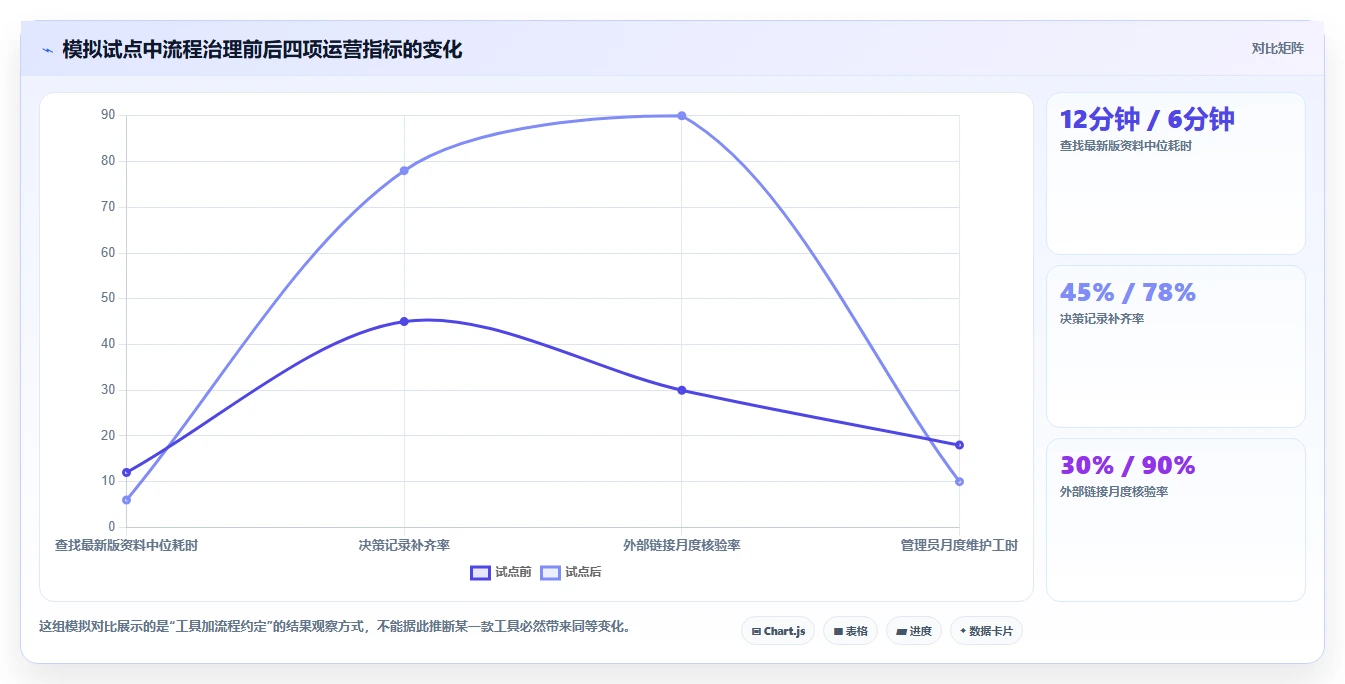 线上文档工具有哪些?2026年企业协作必备的6大工具对比