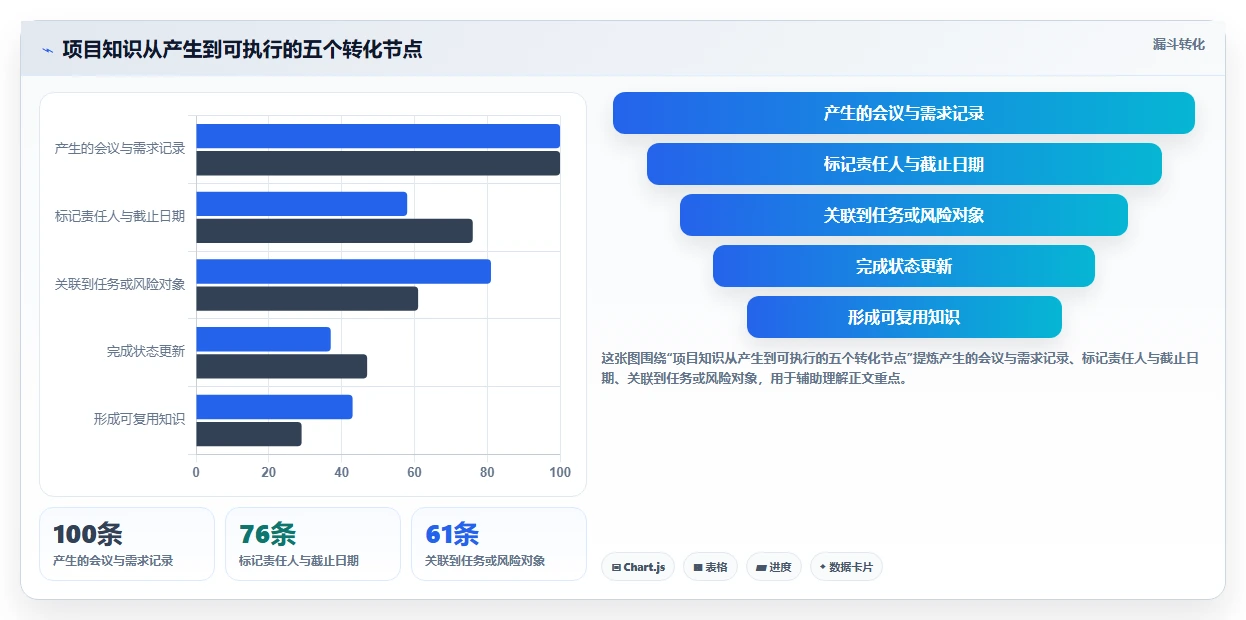 项目管理新趋势:2026年最受欢迎的8大管理文档软件o开头的盘点