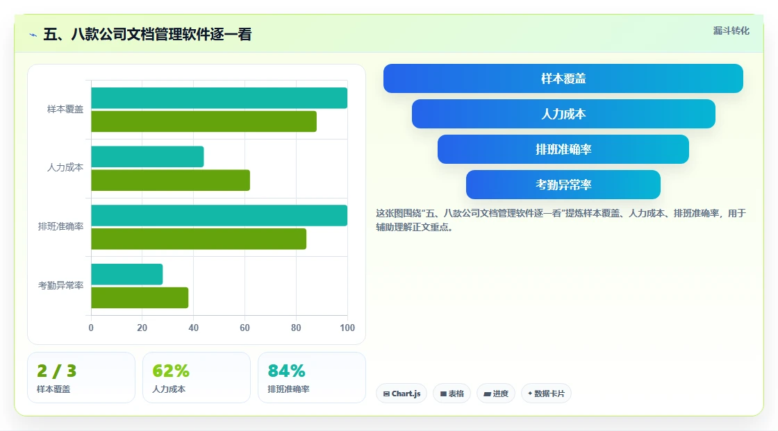 五、八款公司文档管理软件逐一看