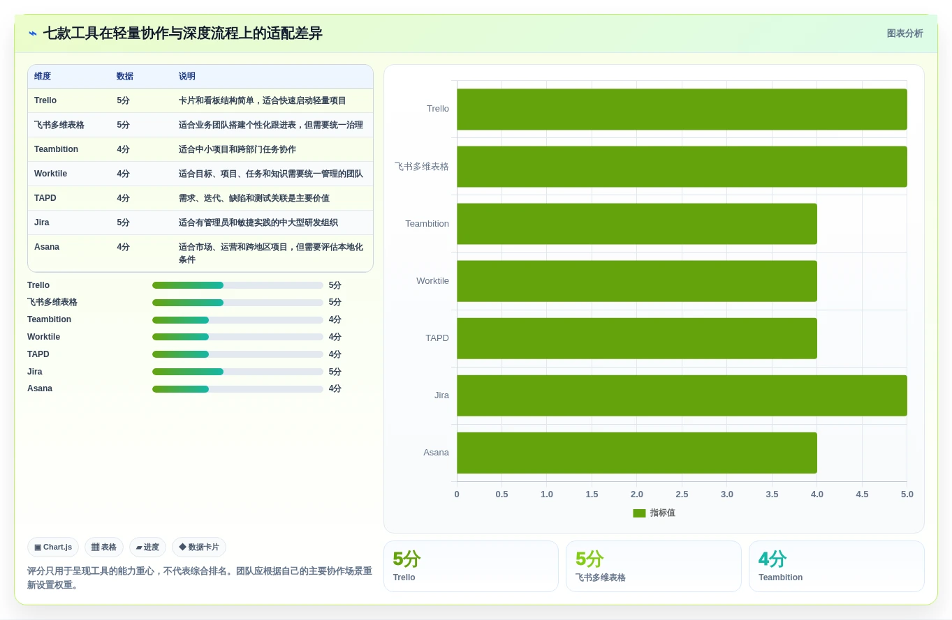 提升团队协作效率:2026年不可错过的7款工作跟进工具推荐