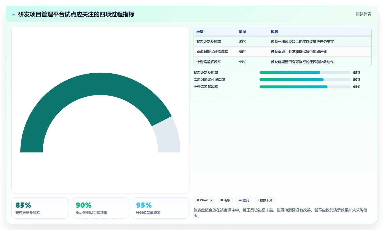 项目经理必看:2026年7款最佳软件项目开发进度管理软件推荐及选型指南