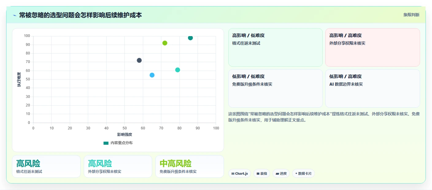 2026年效率之选:8款顶级文档在线编辑软件全面评测